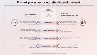 The Swoosh Effect Understanding Product Placement Using Celebrity Endorsement Strategy SS V