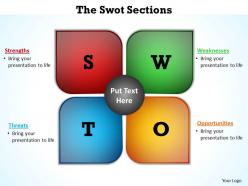 The swot sections