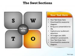 The swot sections shown by four quadrants with put your own text powerpoint diagram templates graphics 712