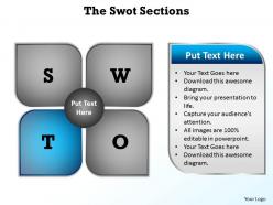 The swot sections shown by four quadrants with put your own text powerpoint diagram templates graphics 712