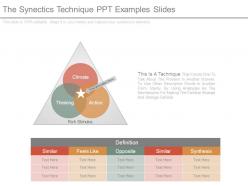 The synectics technique ppt examples slides