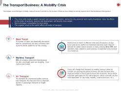 The transport business a mobility crisis ppt powerpoint presentation layouts file formats