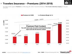 The travelers indemnity company profile overview financials and statistics from 2014-2018