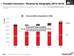 The travelers indemnity company profile overview financials and statistics from 2014-2018