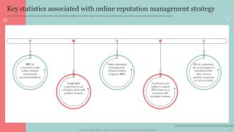 The Ultimate Guide Of Online Reputation Management Strategy To Improve Brand Image Strategy CD Best Engaging