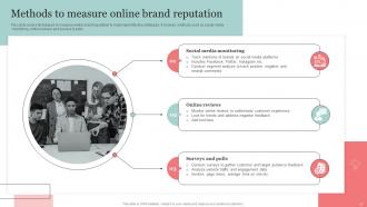 The Ultimate Guide Of Online Reputation Management Strategy To Improve Brand Image Strategy CD Downloadable Engaging