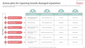 The Ultimate Guide Of Online Reputation Management Strategy To Improve Brand Image Strategy CD Graphical Engaging