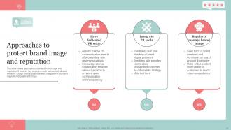 The Ultimate Guide Of Online Reputation Management Strategy To Improve Brand Image Strategy CD Adaptable Engaging
