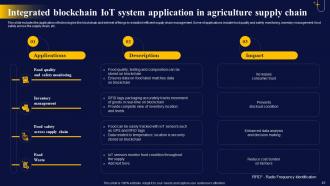 The Ultimate Guide To Blockchain Integration In IOT Ecosystem Powerpoint Presentation Slides IoT CD Best Template