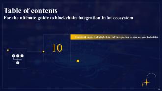 The Ultimate Guide To Blockchain Integration In IOT Ecosystem Powerpoint Presentation Slides IoT CD Image Slides