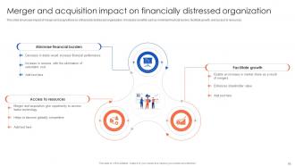 The Ultimate Guide To Corporate Financial Distress Management Powerpoint Presentation Slides Impactful Attractive