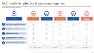 The Ultimate Guide To Corporate Financial Distress Management Powerpoint Presentation Slides Template Graphical
