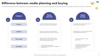 The Ultimate Guide To Media Planning Strategy For Business Promotion Strategy CD V Downloadable Aesthatic