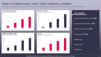 The Ultimate Guide To Search Engine Marketing To Increase SERPs Complete Deck MKT CD V Good Images