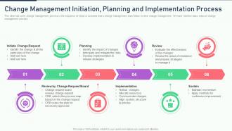 The ultimate human resources change management initiation planning