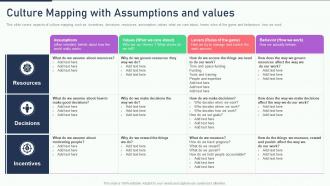 The ultimate human resources culture mapping with assumptions and values