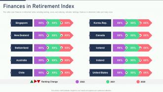 The ultimate human resources finances in retirement index