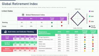 The ultimate human resources global retirement index
