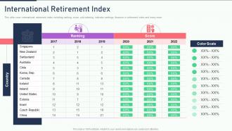 The ultimate human resources international retirement index