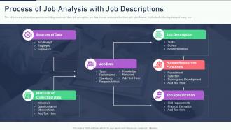 The ultimate human resources of job analysis with job descriptions