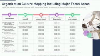 The ultimate human resources organization culture mapping including major focus areas