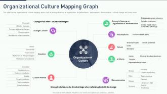 The ultimate human resources organizational culture mapping graph