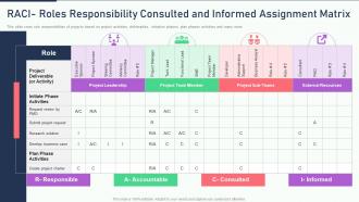 The ultimate human resources raci roles responsibility consulted
