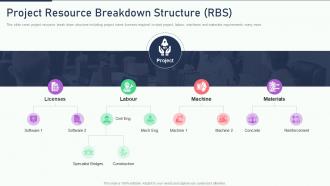 The ultimate human resources resource breakdown structure rbs