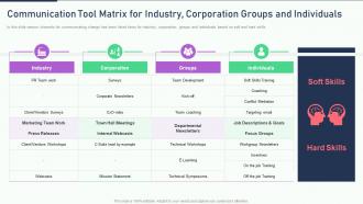 The ultimate human resources tool matrix for industry corporation groups and individuals