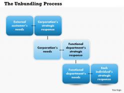 The unbundling process powerpoint presentation slide template