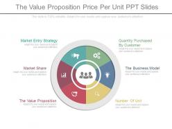 The value proposition price per unit ppt slides