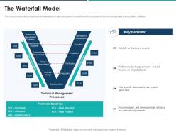 The waterfall model agile approach for effective rfp response ppt pictures introduction