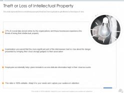 Theft or loss of intellectual property cloud security it ppt template