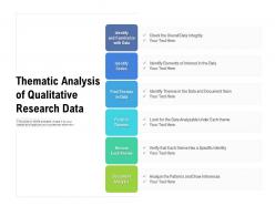 Thematic analysis of qualitative research data