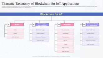 Thematic Taxonomy Of Blockchain For IOT Applications