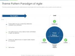 Theme pattern paradigm of agile agile unified process it ppt information