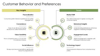 Theoretical Framework For Online Business PPT Example AT Idea Designed