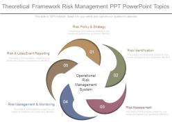 Theoretical Framework Risk Management Ppt Powerpoint Topics