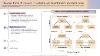 Theorical Frame Of Reference Henderson And Venkatramans Alignment Model Business And It Alignment