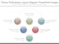 Theory of business layout diagram powerpoint images