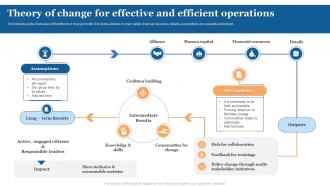 Theory Of Change For Effective And Efficient Operations