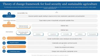 Theory Of Change Framework For Food Security And Sustainable Agriculture
