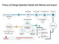 Theory Of Change Operation Model With Mission And Impact