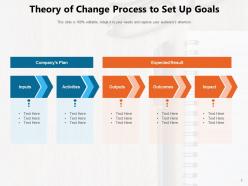 Theory Of Change Process Strategies Theory Components Engagement Achieve