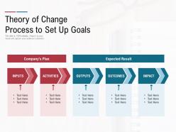 Theory Of Change Process To Set Up Goals