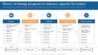 Theory Of Change Program To Enhance Capacity For Action