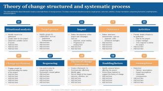 Theory Of Change Structured And Systematic Process