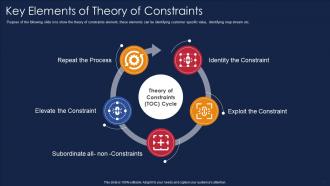 Theory Of Constraints Powerpoint Ppt Template Bundles