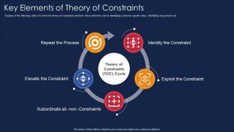 Theory Of Constraints Powerpoint Ppt Template Bundles | Presentation ...