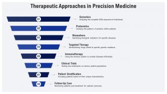 Theranostics Revolutionizing Personalized Medicine Solutions PPT Sample ST AI Multipurpose Pre-designed
